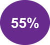 55% image 55% image