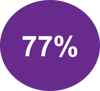 77% image 77% image